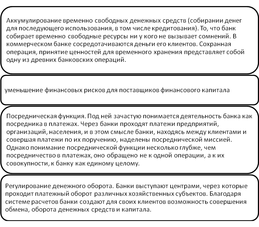 Курсовая работа по теме Особенности современной денежно-кредитной системы в Российской Федерации